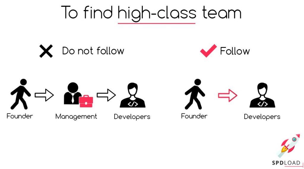 Steps to Find High class Team How to Build a Perfect Startup Team my Real Story Spdload