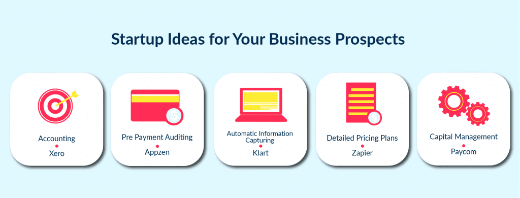 SaaS product is a good option to invest in own business ideas. And there is a list of 5 industries to start with. 