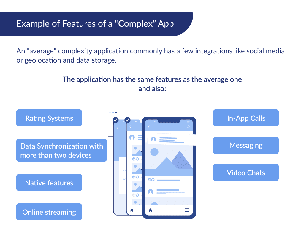 An example of developing features for a complex application