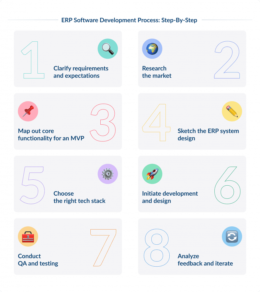 8 Steps to Develop an Elearning App How to Build an Erp System from Scratch 2025 | Spdload Spdload