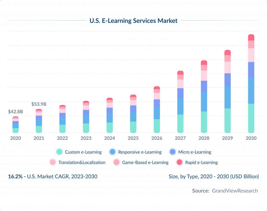 Global Elearning Software Market Elearning App Development Features Costs Tips 2025 Spdload