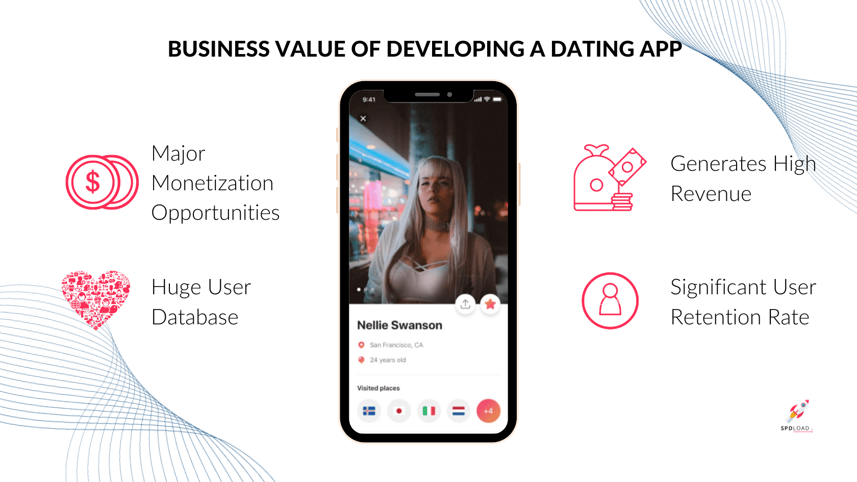 Business Value of Developing a Dating App