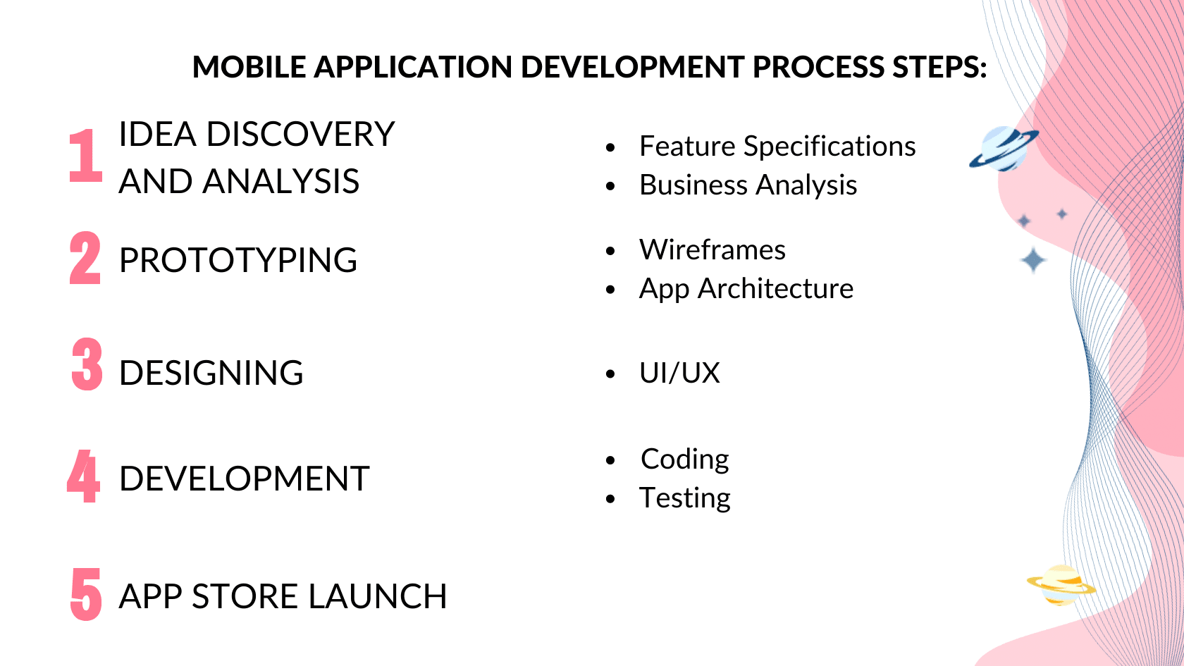 5 | Spdload Mobile App Development Process Steps