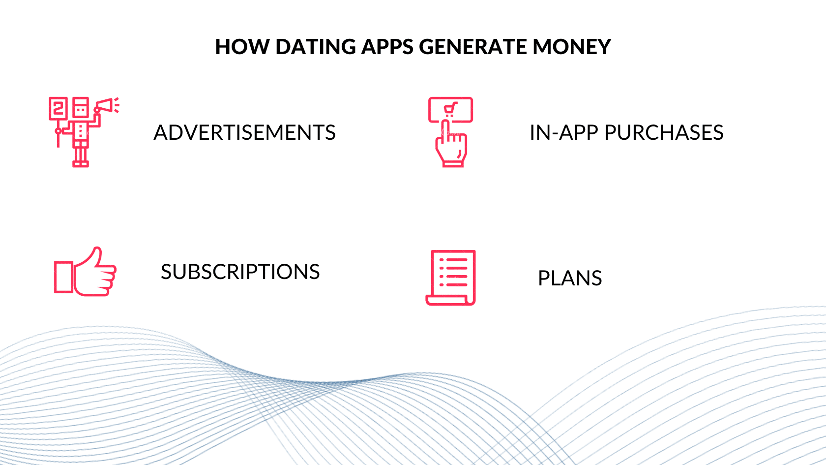 How Dating Apps Generate Money