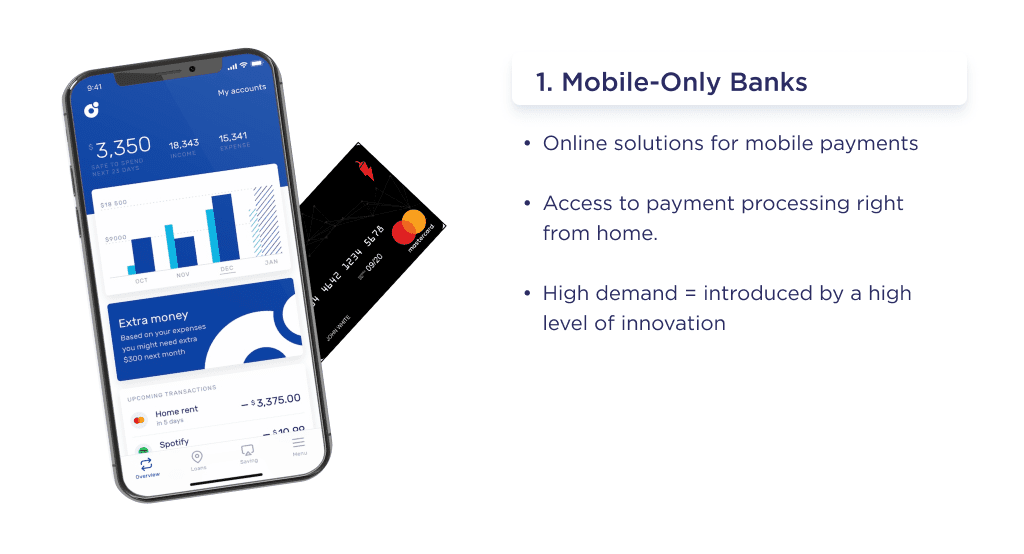 This Picture Shows a Major Fintech Trend That Shows the Bank's mobile-only features