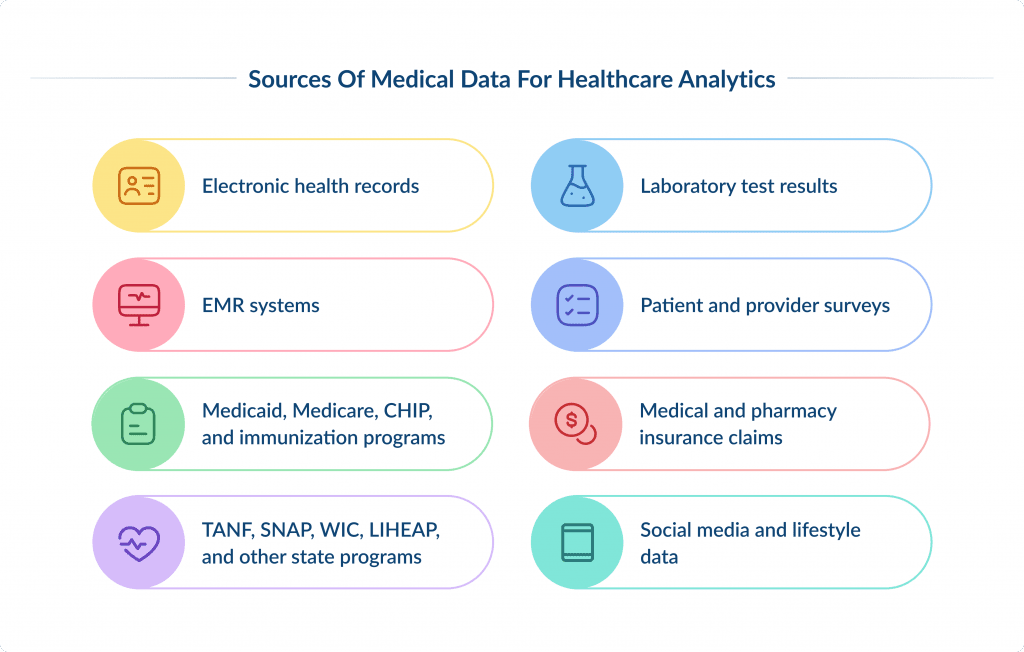 Sources of Medical Data for Healthcare Analytics | Spdload the Use of Healthcare Data Analytics for Better Patient Outcomes