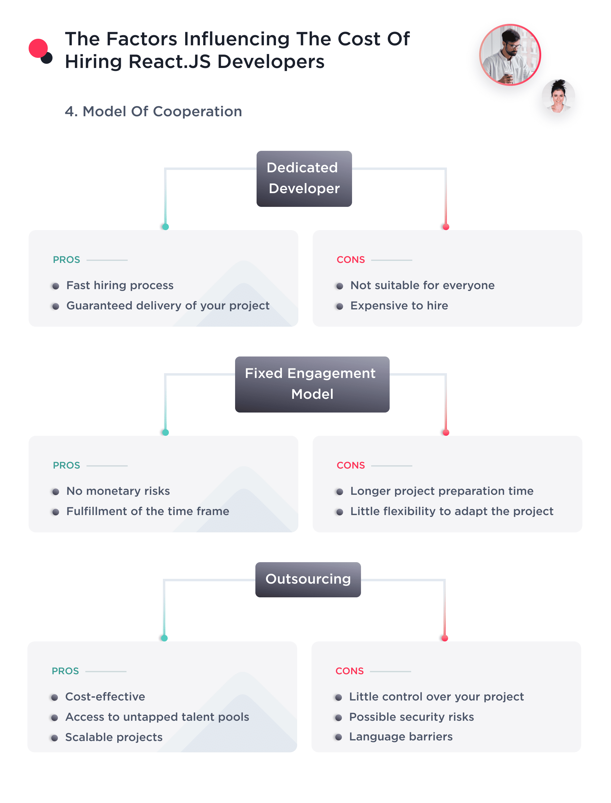 How the Collaboration Model Affects the Cost of Hiring a Reactjs Developer How Much Does It Cost to Hire the Best Reactjs Developers