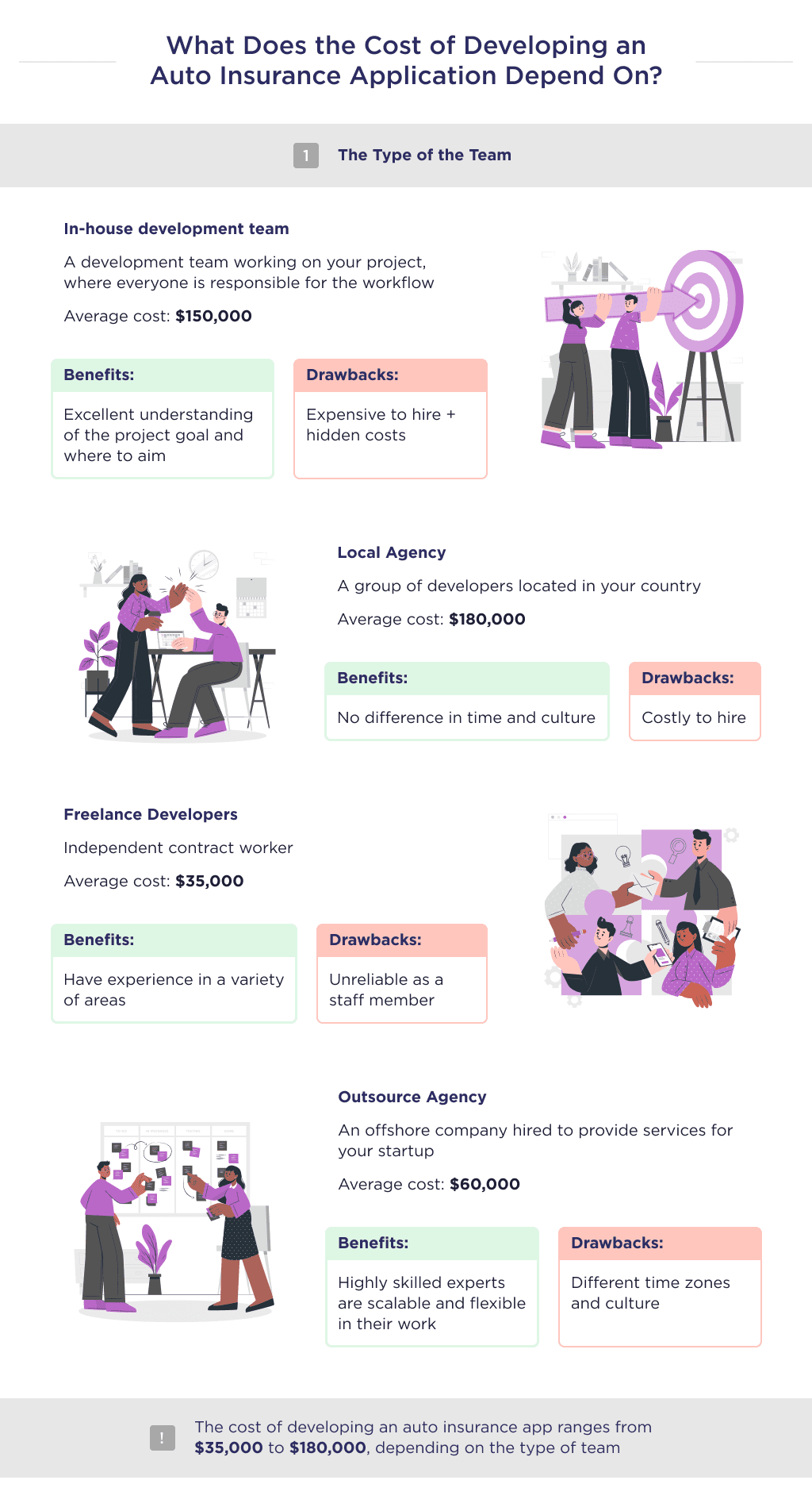 Picture 3 3 | Spdload the Cost of Developing an Application for Auto Insurance Depending on the Type of Team
