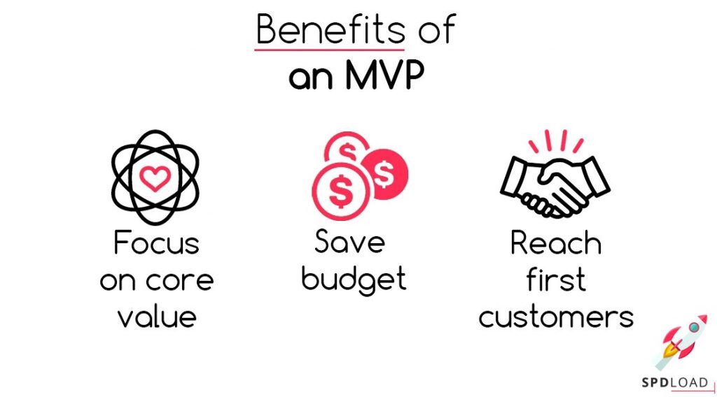 Benefits of an Mvp Mvp Software Development Guide What is Mvp for Startups Spdload