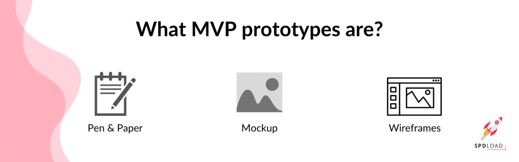 the Picture Shows Types of Mvp Prototypes How to Build an Mvp from Scratch Without Coding Spdload