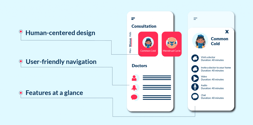 Examples of a User friendly Design of Telemedicine App Development Project Telemedicine App Development in 2025 Tips Process  Costs Spdload