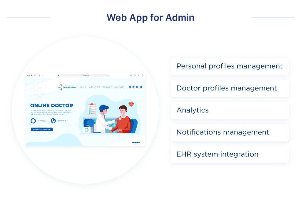 There is the List of Features for the Adin Role of the Telemedicine Application the Number of Roles Significantly Impact the Cost of Telemedicine App Development Telemedicine App Development in 2025 Tips Process  Costs Spdload