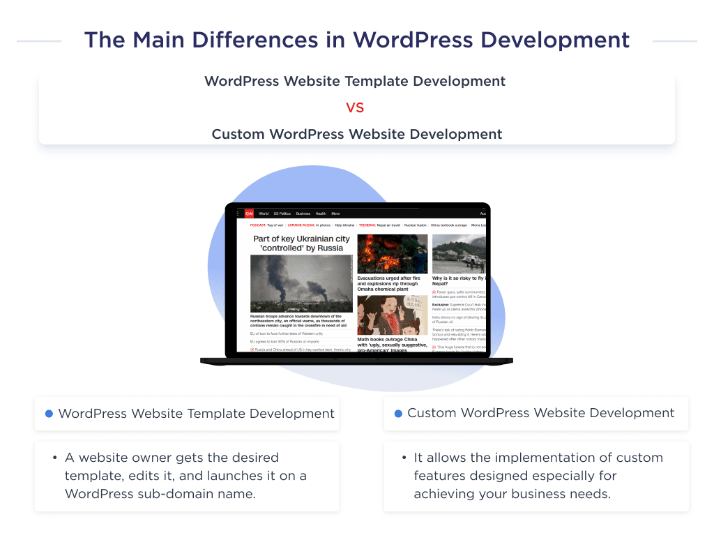 the Main Difference Between Wordpress Website Template Development and Custom Wordpress Development  Custom Wordpress Development in 2025 Step by step Guide Spdload