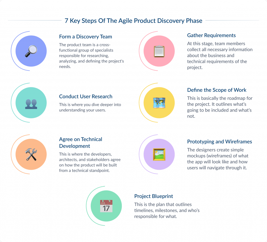 Mobile App Development Trends Agile Product Discovery Phase 20+ Key Mobile App Development Trends 2025 Spdload
