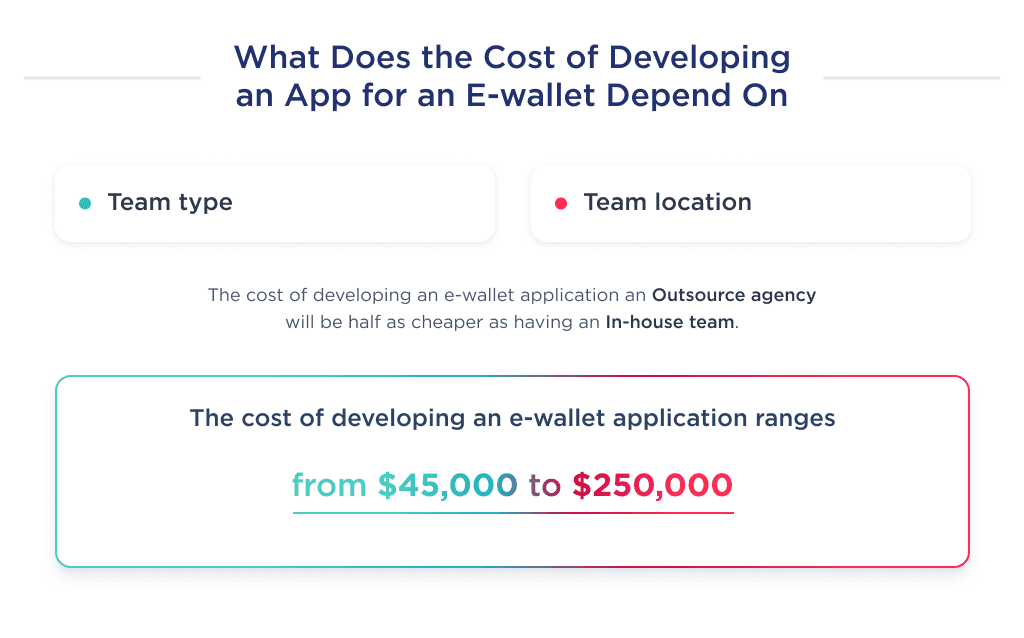 Here You Can See the the Key Factors That Impact to the Cost of E wallet App Development Ewallet App Development Guide Features  Costs Spdload