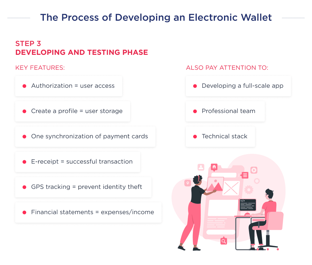 on This Image You Can See the Key Features Which Are Included in the Third Stage of the Mobile Wallet Application Development  Ewallet App Development Guide Features  Costs Spdload
