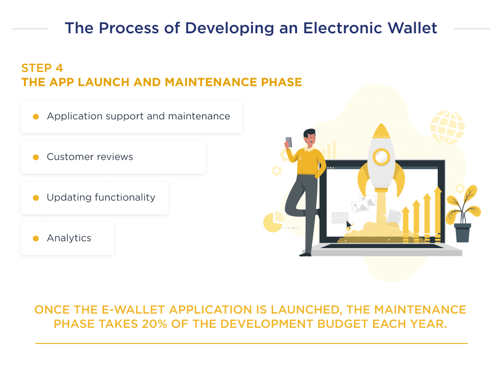 This Illustration Shows the Main Components That Consist of the Fourth Step of the E wallet Development Process Ewallet App Development Guide Features  Costs Spdload