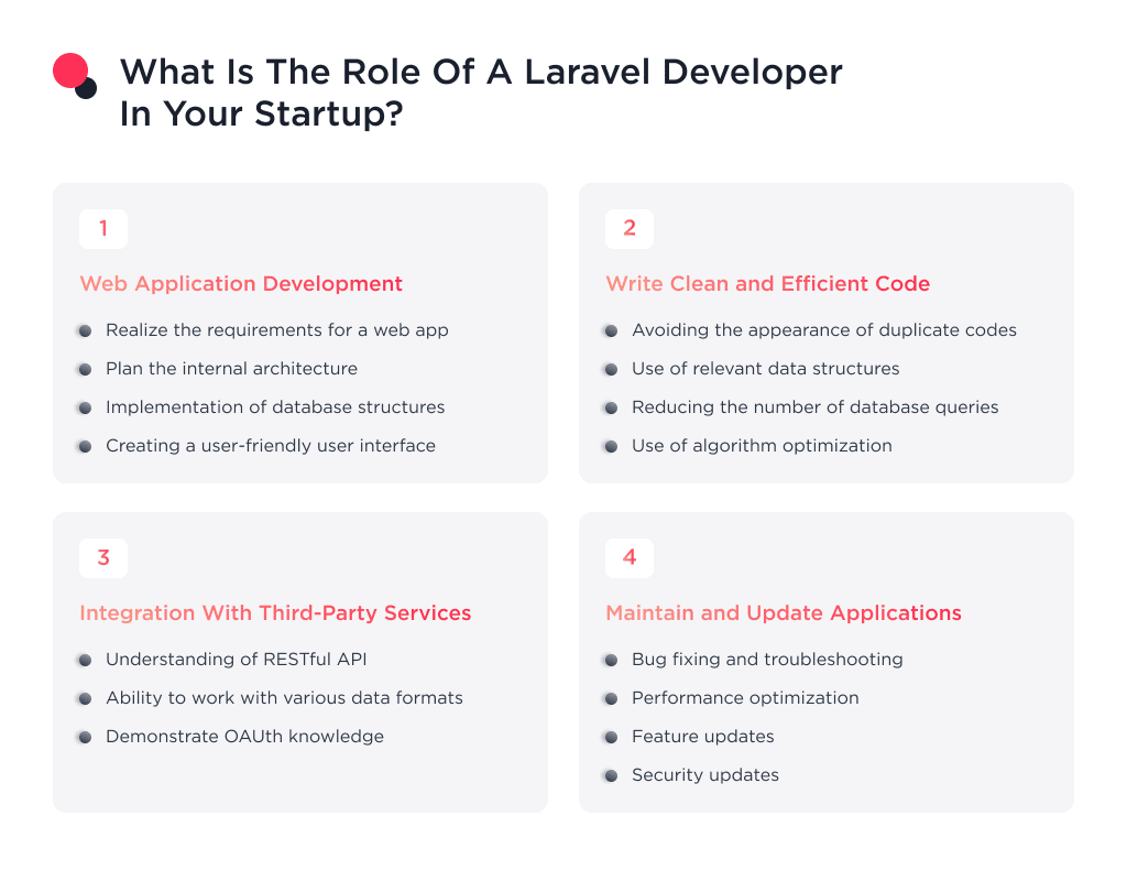 the Image Shows What Are the Requirements of a Laravel Developer  How to Hire Expert Laravel Developers 2025 Spdload