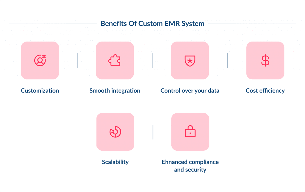 Emr Development Benefits and Challenges Electronic Medical Records Benefits  Challenges | Spdload Spdload