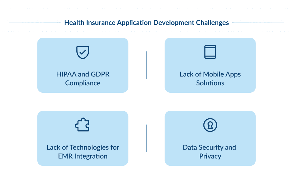 Health Insurance Application Development Challenges Health Insurance Software Development in 2025   Guide Spdload