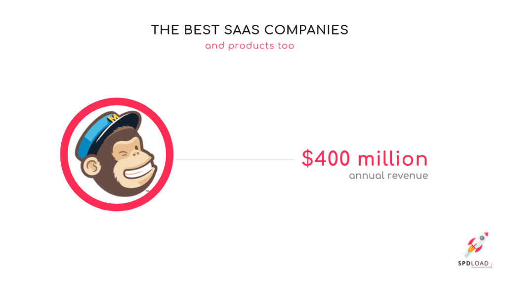 MailChimp's annual revenue - $400 million