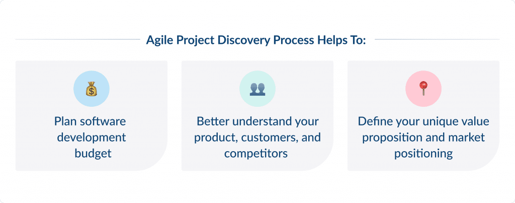 Agile Project Discovery Process Helps To Discovery Phase in Agile Everything You Should Know