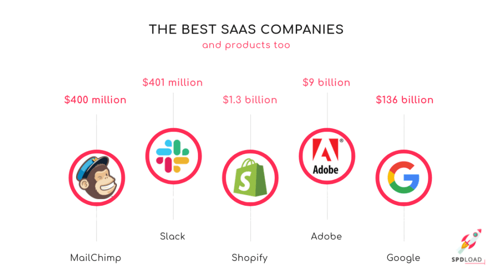 The list of best SaaS companies in 2020