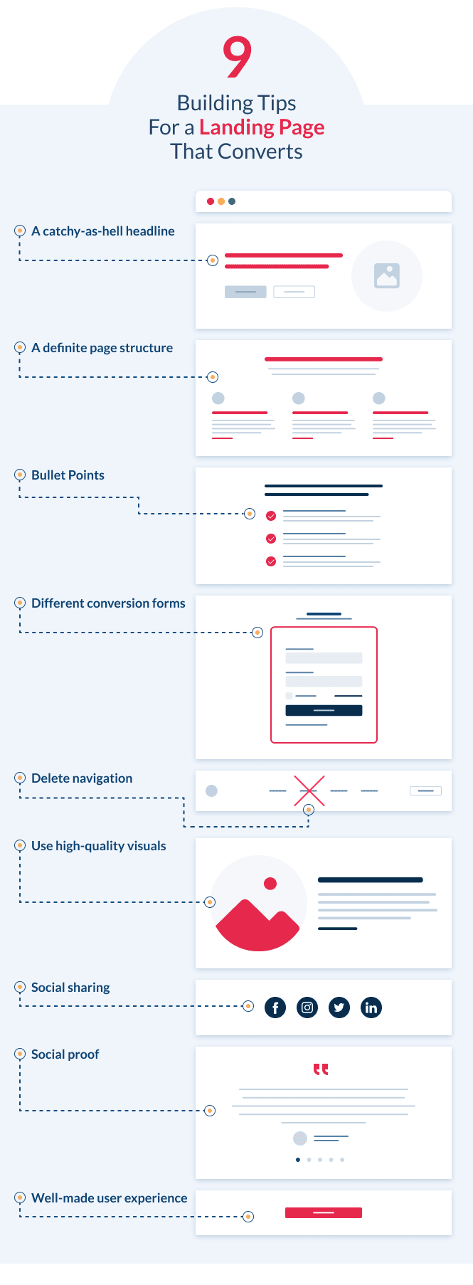 the Picture Shows Tips for Creating a Landing Page