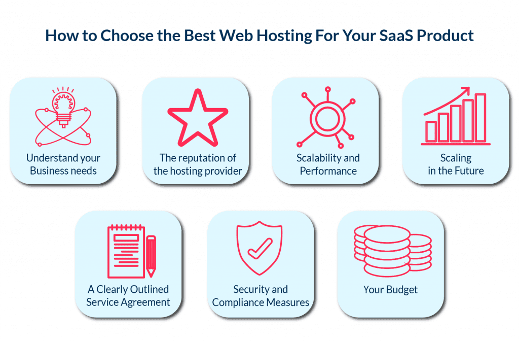 the Picture Shows Tips on How to Choose the Best Web Hosting for Your Saas Product