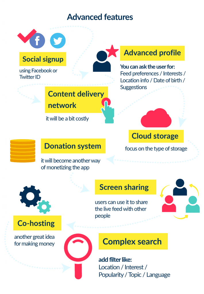 This is a List of Advanced Features That You Need to Consider when Thinking How to Make a Live Video Streaming App