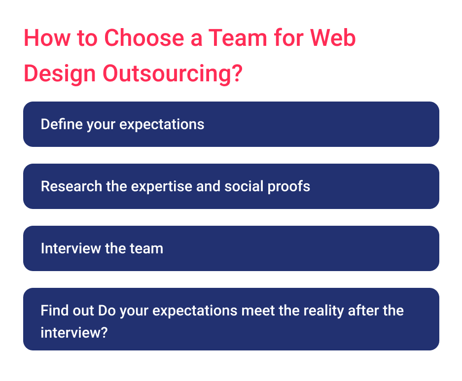 Before Outsource Website Design Decide Your Goals and Follow the Same Framework Evaluating Design Vendors