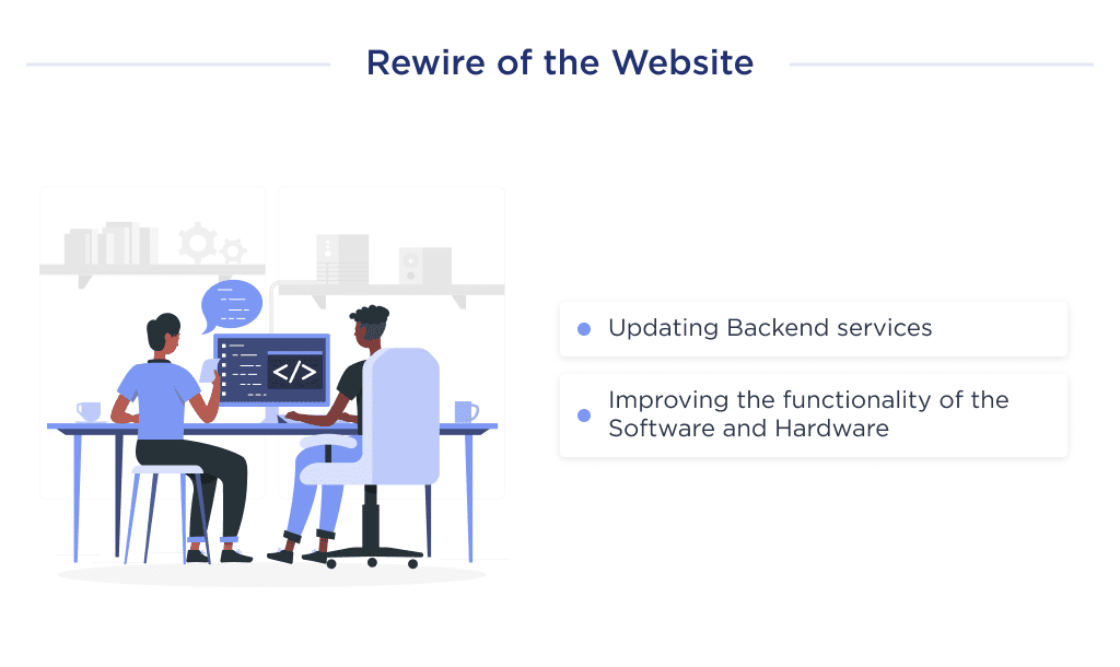 on This Picture You Can See Rewire is the Second Type of Website Redesign Which Will Make Up the Average Cost of Development