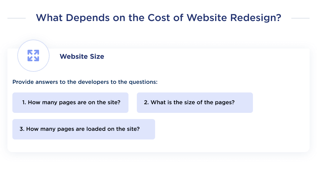 on This Image You Can See the Size of the Website is One of the Factors That Affects the Cost of Website Redesign