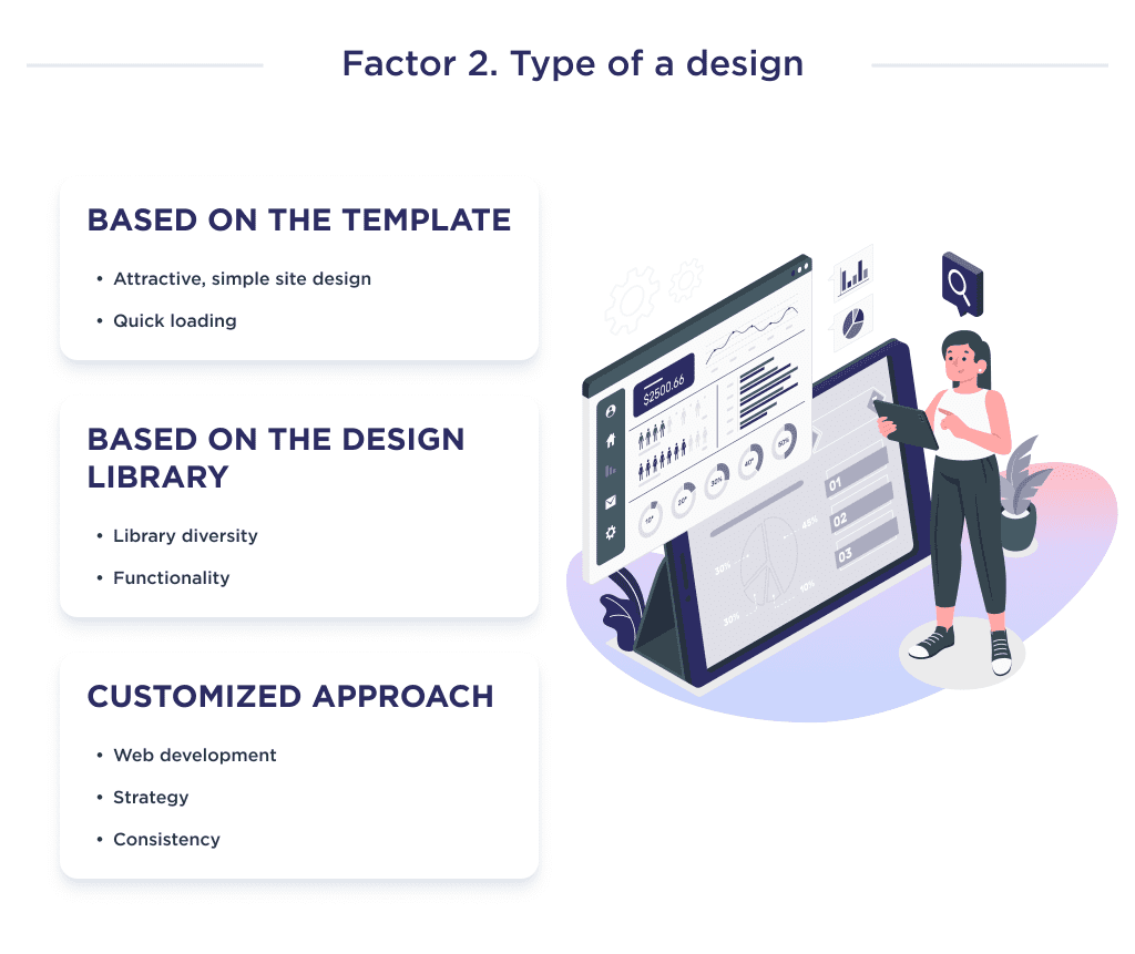 This Infographic Describes the Main Factors That Affect the Cost of Small Businesses Website Development