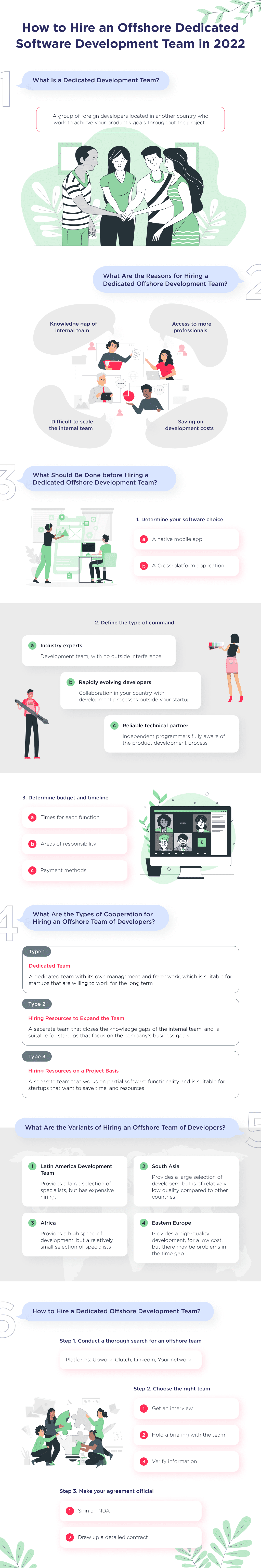 This Infographic Explains the Basic Steps You Need to Take to Hire an Offshore Dedicated Development Team