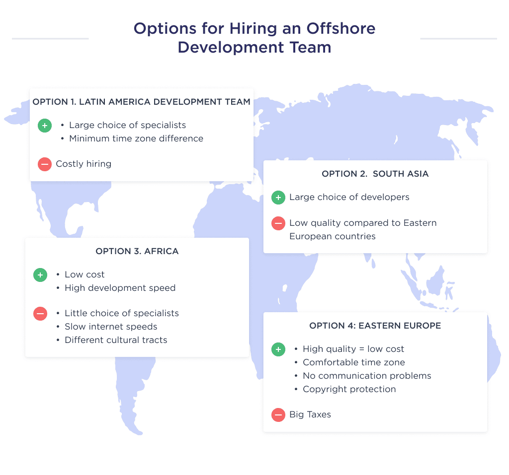 the Illustration Shows Options for Countries Where You Can Hire an Offshore Software Product Development Team