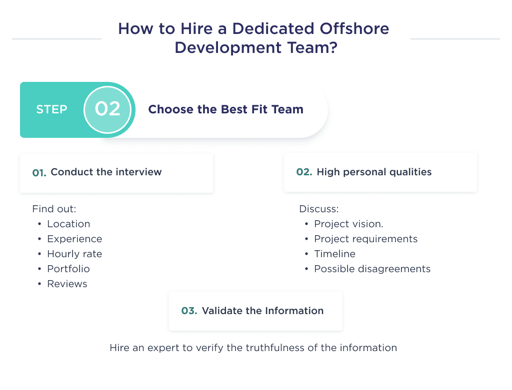 This Picture Describes the Main Steps That Describe How to Choose the Most Appropriate Offshore Development Team