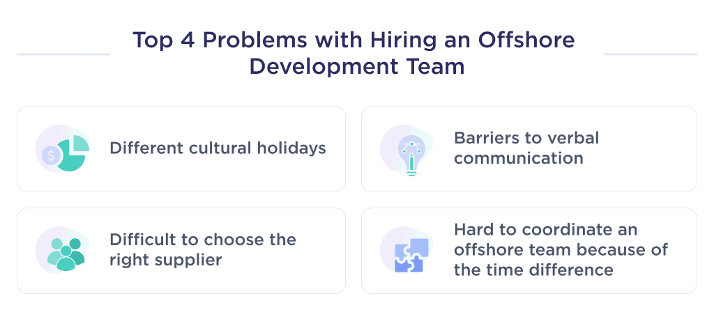 This Picture Describes What Four Problems Can Arise when Hiring a Dedicated Offshore Software Development Team