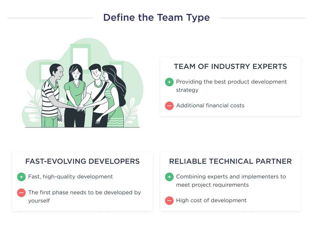 the Illustration Shows Examples of the Types of an Offshore Dedicated Development Team You Can Cooperate with