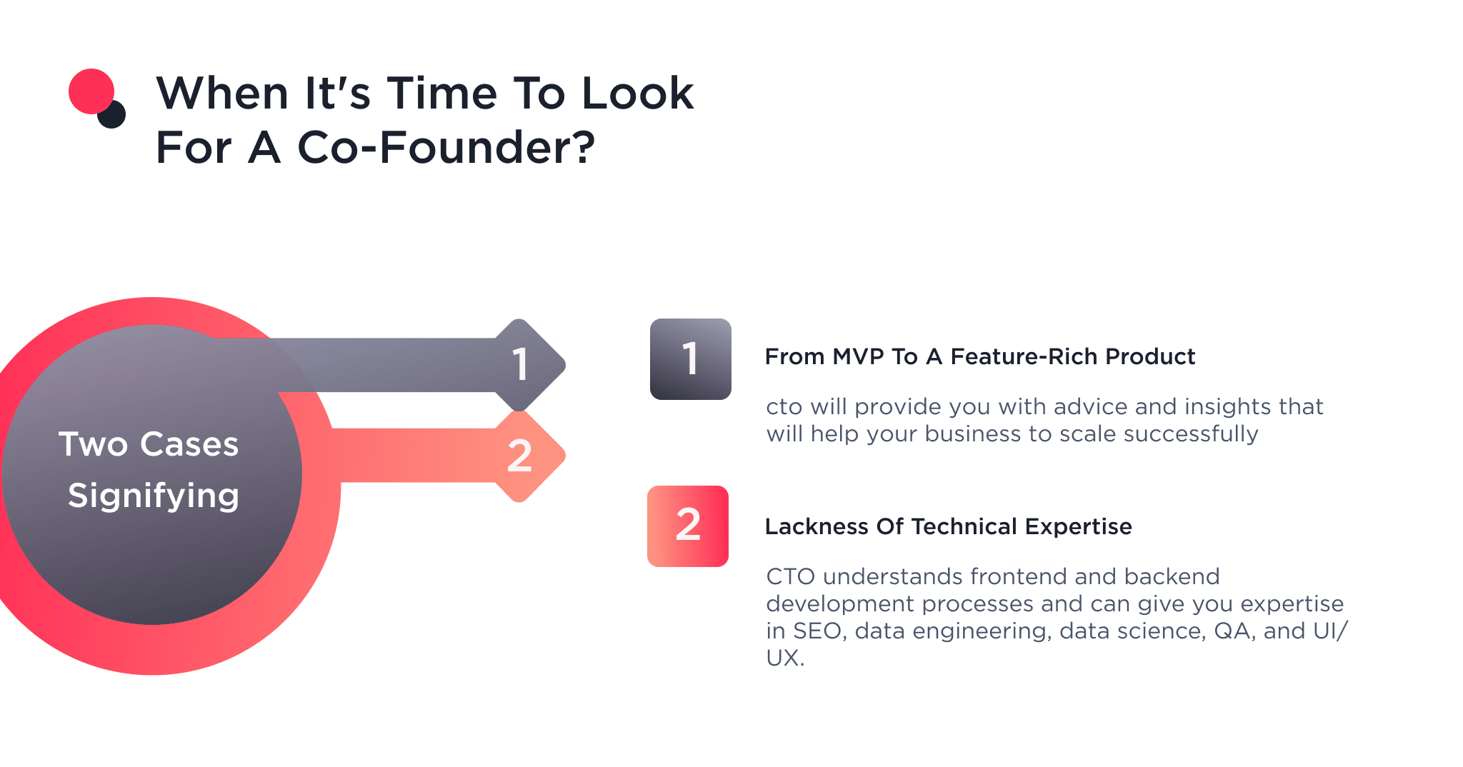 Illustration Shows when It's time for finding a tech co-founder