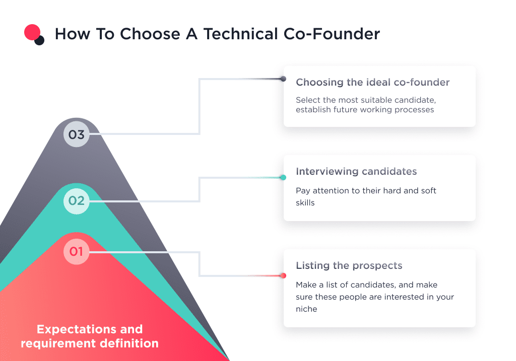 the Picture Describes Every Step of Finding a Tech Co founder