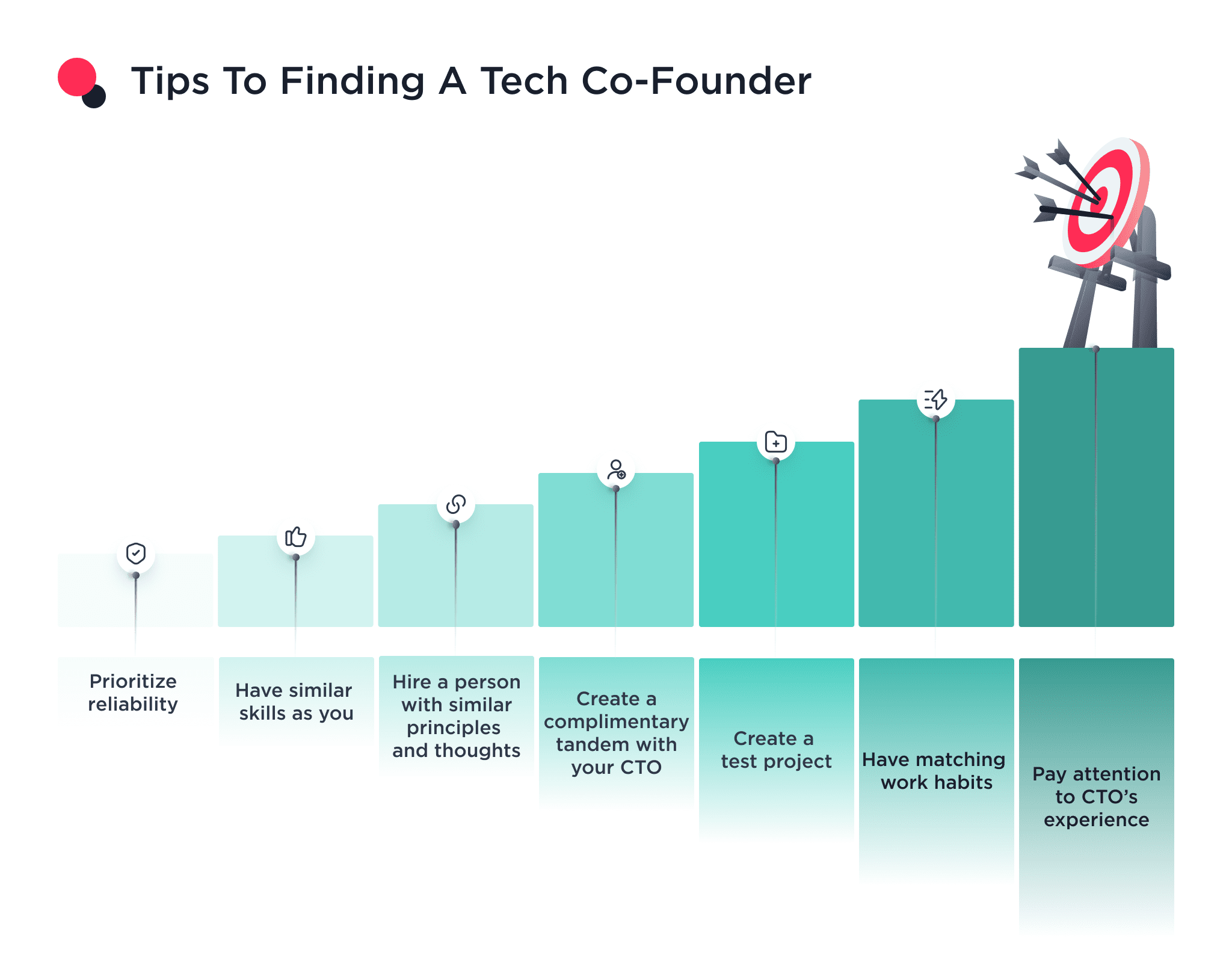 This Illustration Shows the Tips You Should Follow While Finding Tech Cofounder