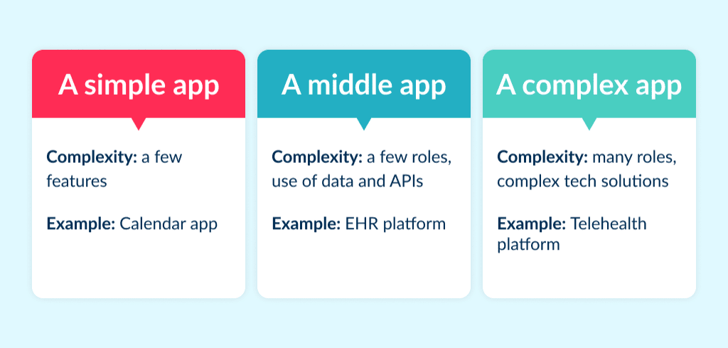 Types of app development complexity 