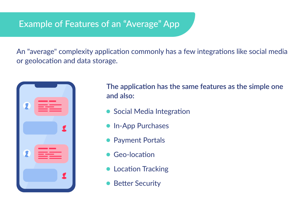 An example of the average complexity of application development 