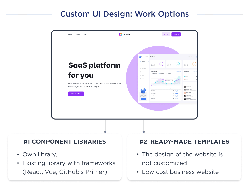 Illustration to show how the options of UI design impact the price to create a website