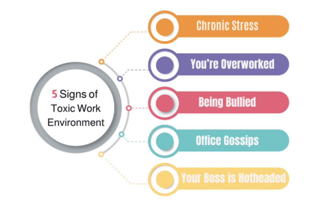 the Picture Shows the Process of Creating a Productive Company Culture