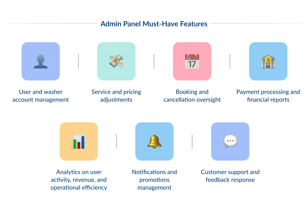 Admin Panel Must have Features