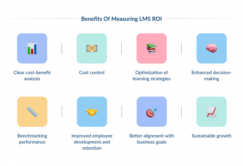 Benefits of Measuring Lms Roi