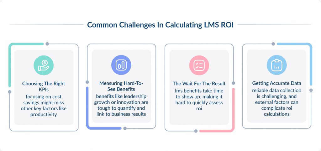 Common Challenges in Calculating Lms Roi