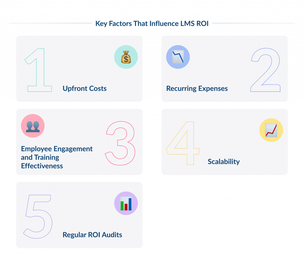 Key Factors That Influence Lms Roi